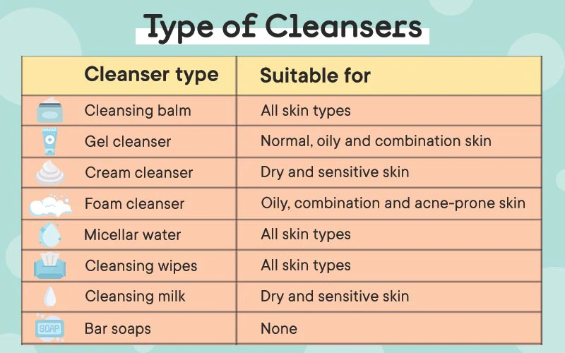 Skincare, Cleanser